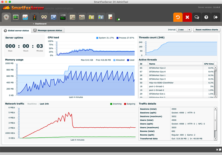 Smartfoxserver SFS2X 2.14 boosts performance for all web services | SmartFoxServer Blog