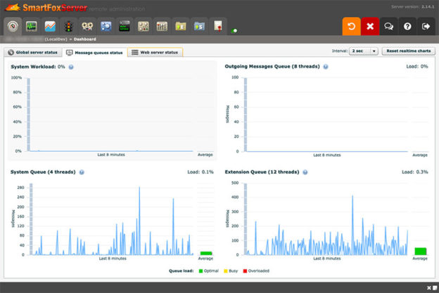 SFS2X 2.15.0, UDP update | SmartFoxServer Blog